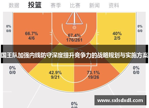 国王队加强内线防守深度提升竞争力的战略规划与实施方案